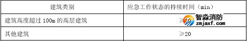 應急工作狀態的持續時間