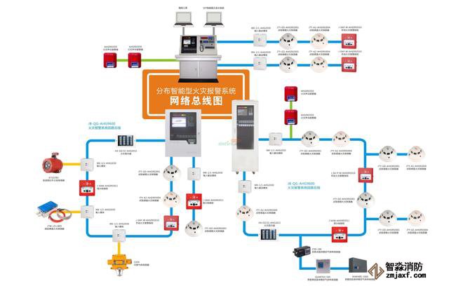 常見的消防系統檢測要點你知道有哪些嗎？