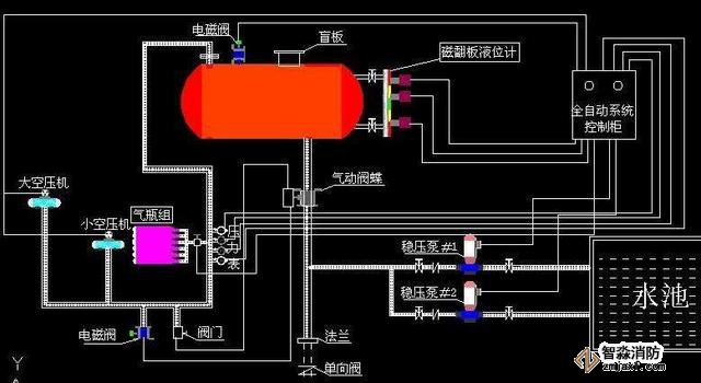 常見的消防系統檢測要點你知道有哪些嗎？