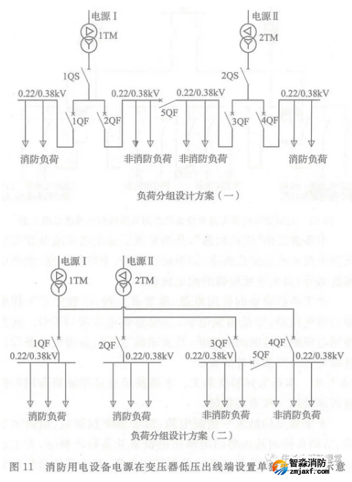啥是消防用電，怎么切非？