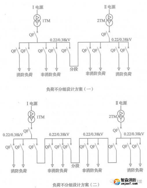 啥是消防用電，怎么切非？