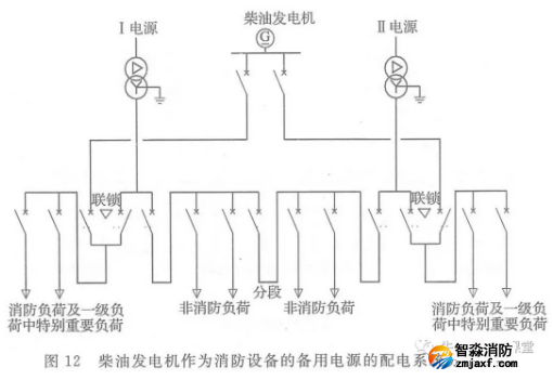啥是消防用電，怎么切非？