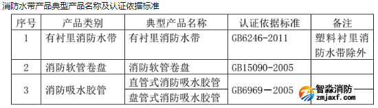 消防水帶認證及標準